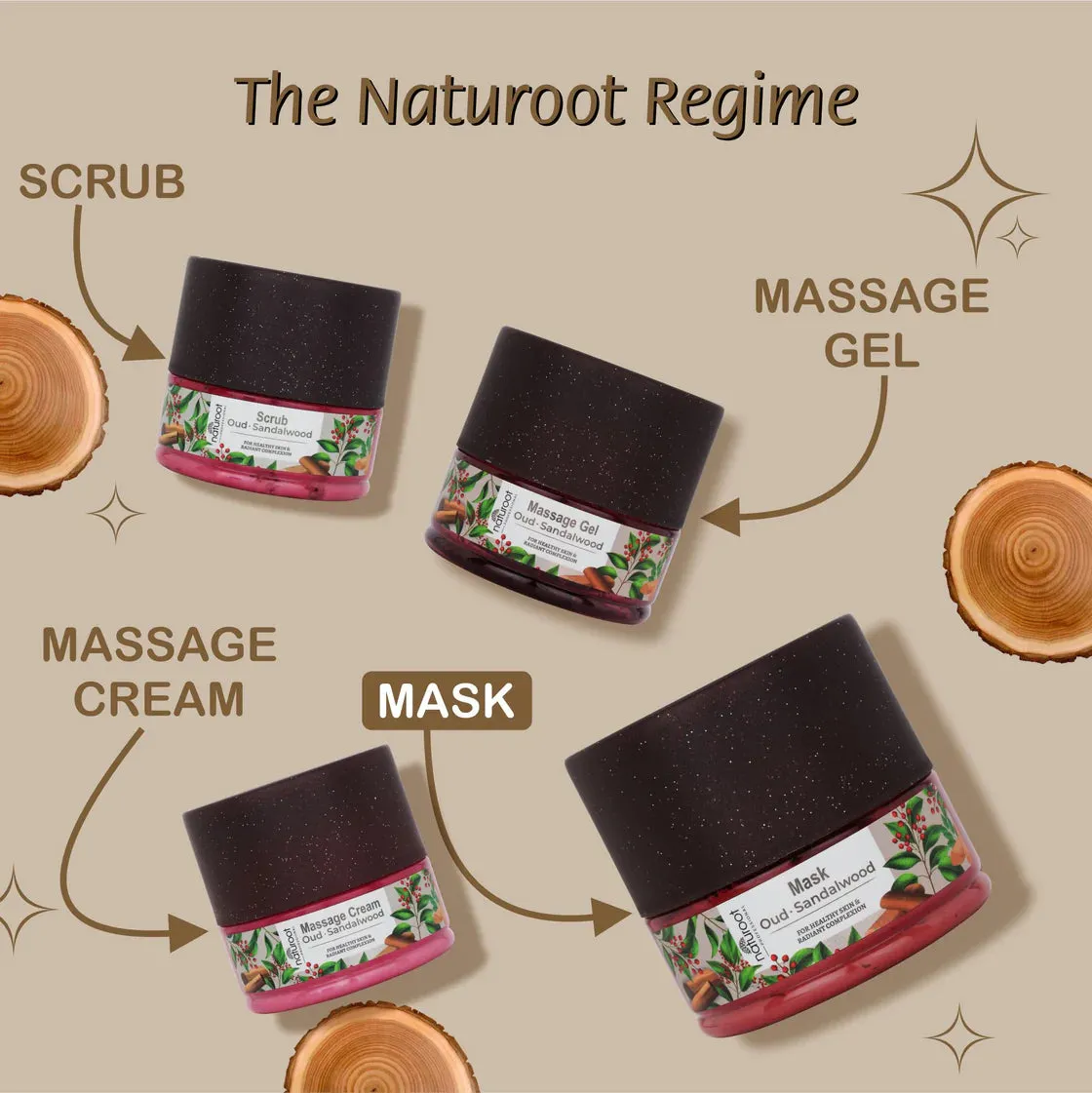Arebian Oud Massage Cream with Scrub, Gel and Mask