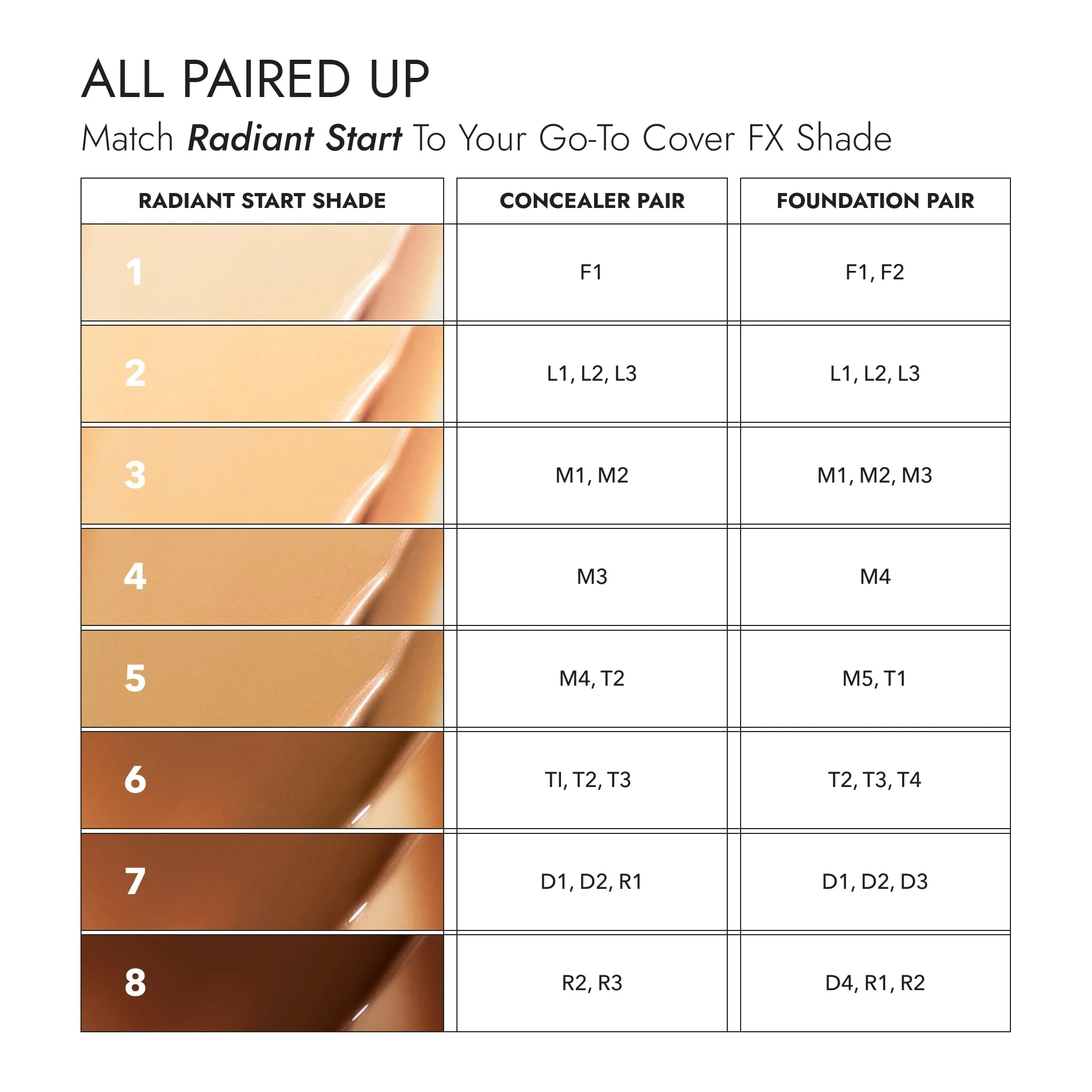 Cover FX Radiant Start Tinted Moisturizer Luminous Finish | Suitable For all Skin Types| Moisturizing Makeup| Light Coverage | 3- Light-Medium with Neutral Undertones