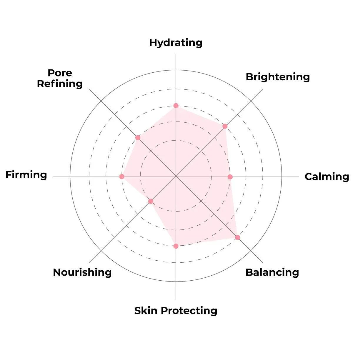 Everyday Acai Rejuvenating Mask With No Harsh Chemicals - Rejuvenating, Calming, and Balancing (Pack of 5)