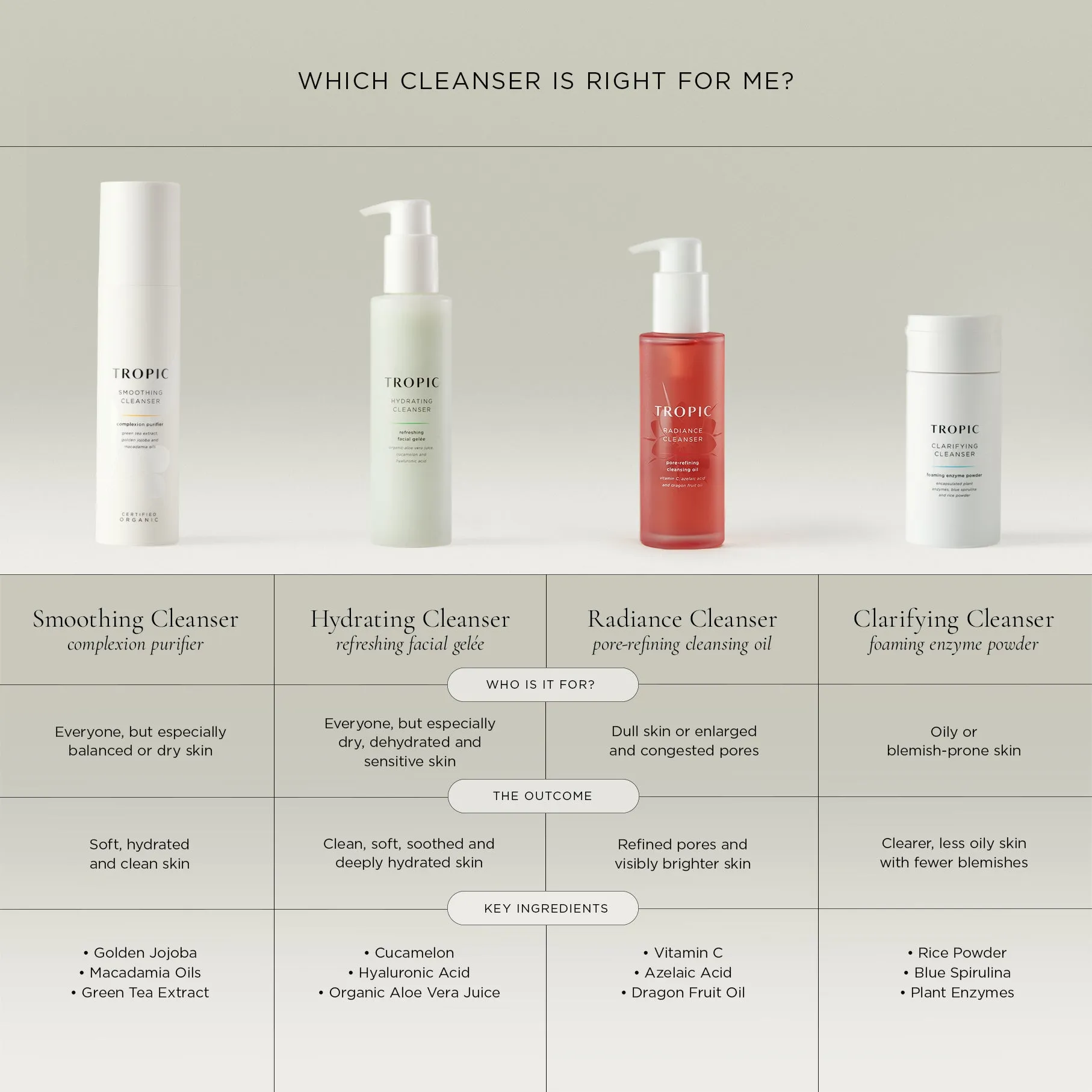 Hydrating Cleanser refreshing facial gelée