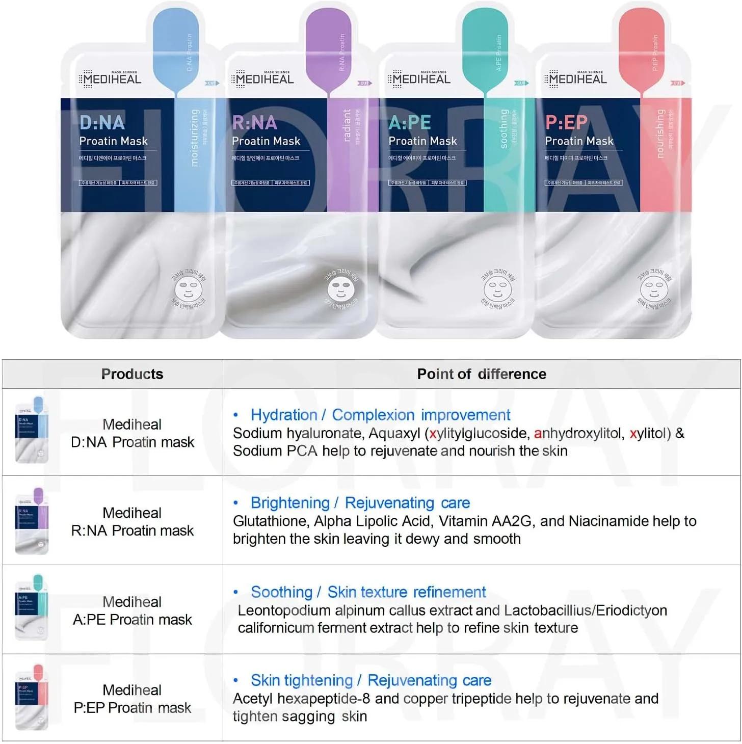 MEDIHEAL R:NA Proatin Mask 25mL (1ea)